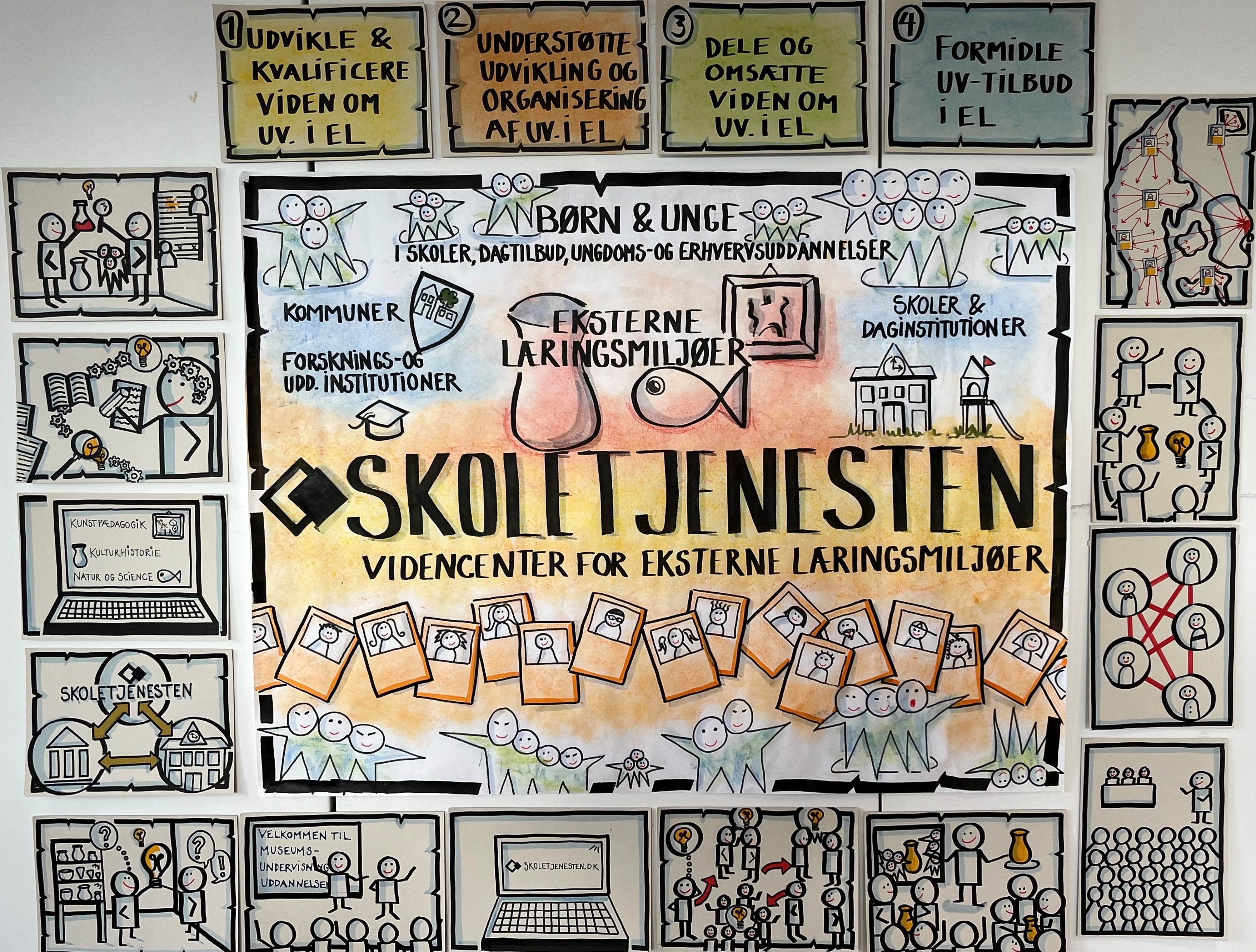 Overblik over opgaver og aktiviteter i Skoletjenesten videncenter for eksterne læringsmiljøer