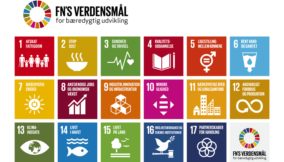 Plakat med FNs Verdensmål med hvert mål i sin egen farvede boks