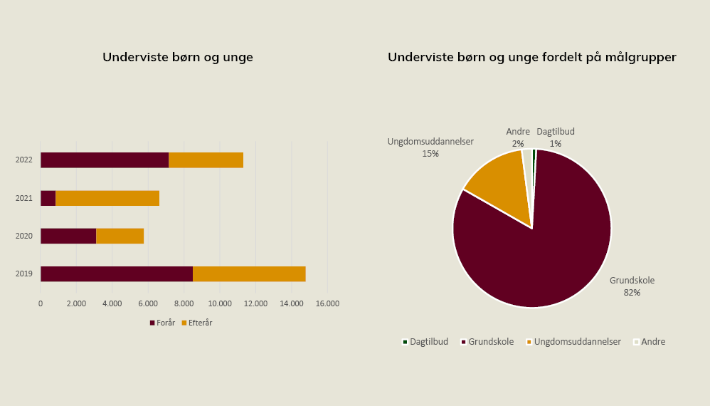 Data Den Blå Planet