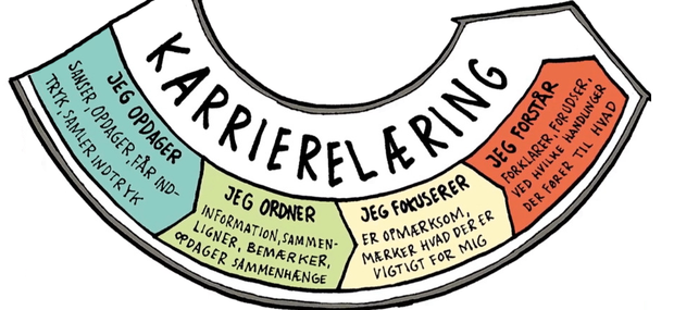 Karrierelæring