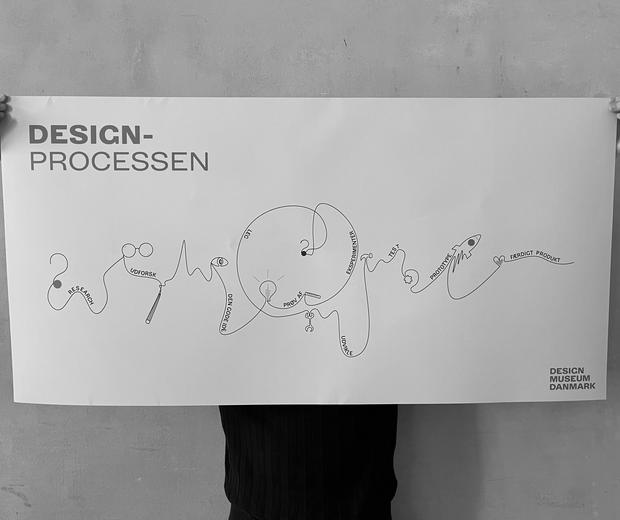 Designprocesmodel